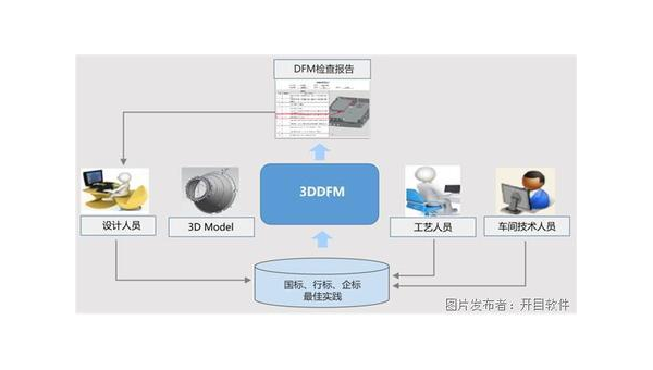 湘潭企业数字化转型的关键：软件定制开发的优势与实践